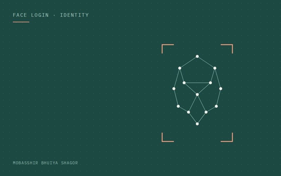 Cover for FaceID Auth: a face mesh inside a scan frame.