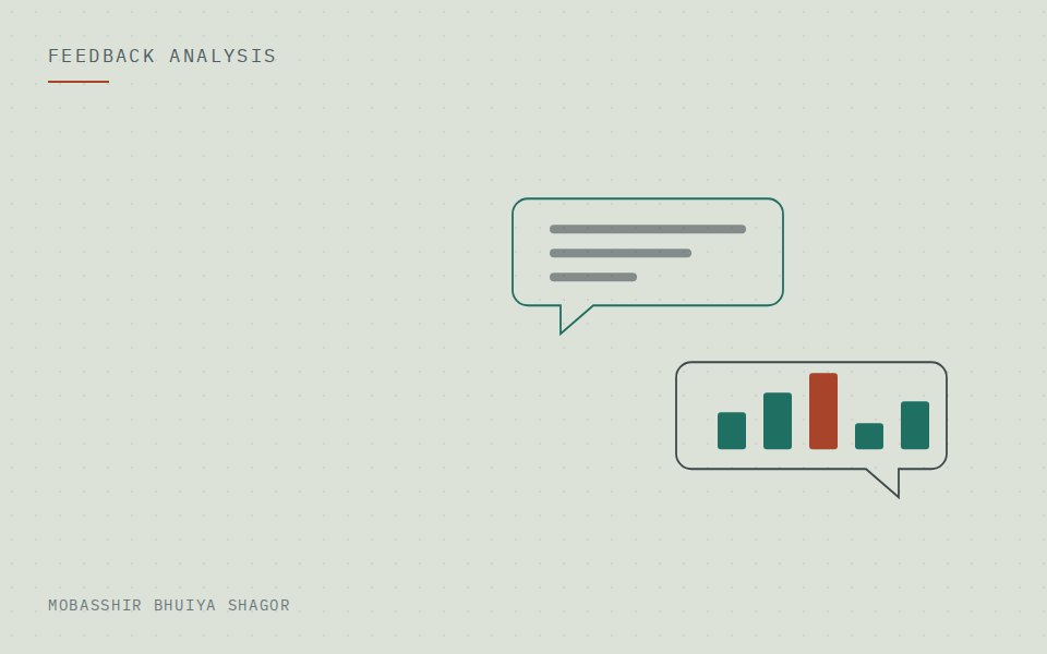 Cover for feedback analysis: speech bubbles with sentiment bars.