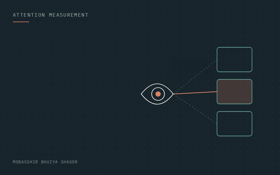 Cover for Gaze AI: an eye with sight lines to product displays.