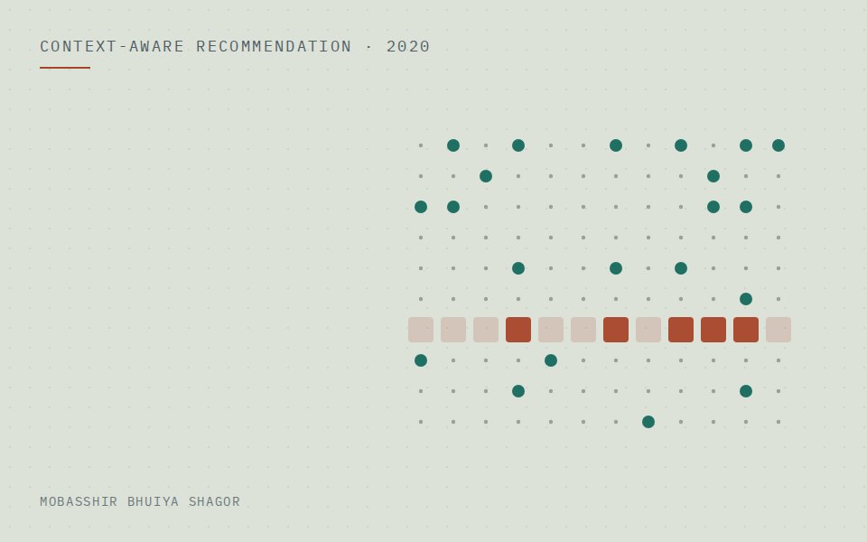 Cover for the KhaoDao Recommendation Engine: a sparse interaction matrix with one user's row highlighted.