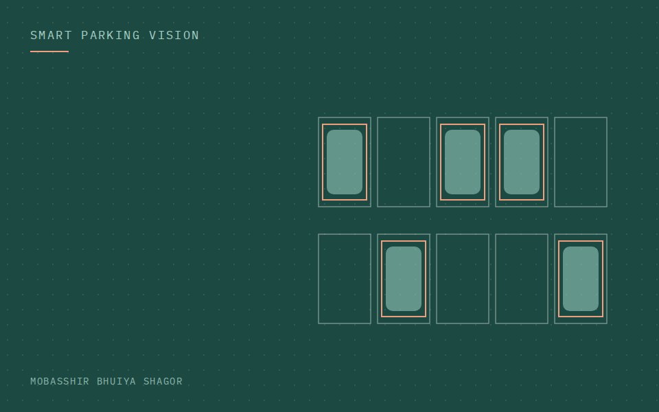 Cover for smart parking vision: parking bays with detected vehicles.