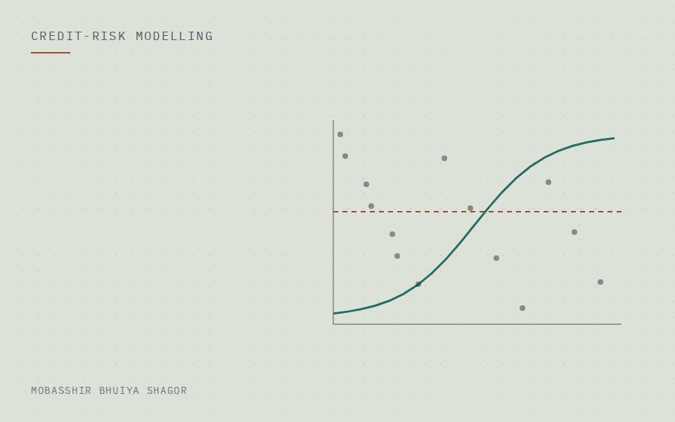 Cover for Qesfera: a risk curve crossing a threshold line.