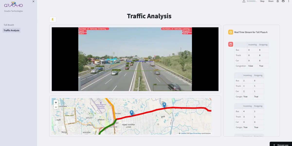 Traffic AI dashboard analysing a highway video feed.